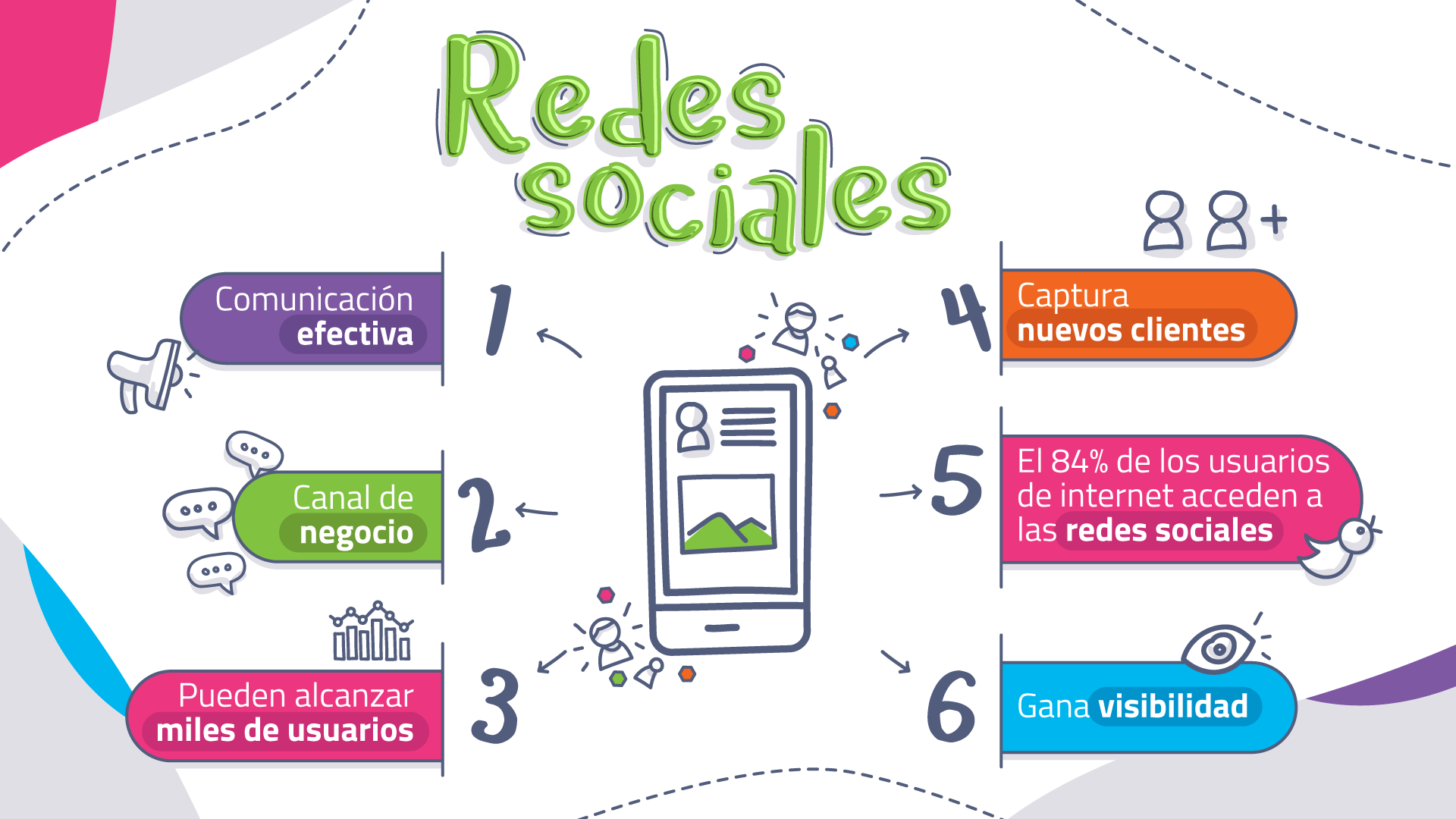 Las campañas en redes sociales y sus ventajas en 2020 Las campañas en redes sociales y sus ventajas en 2020